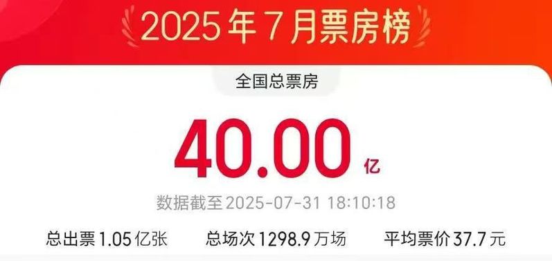 2025年7月电影总票房破40亿
