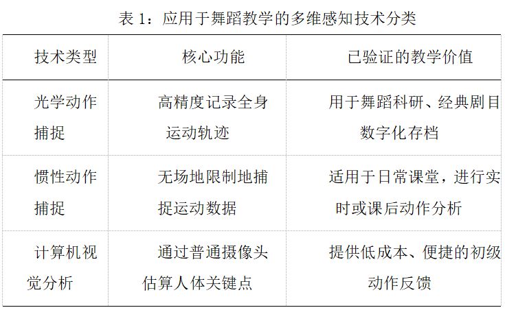 云端编舞课:5G时代舞蹈教育突破时空边界 云端编舞课:5G时代舞蹈教育突破时空边界