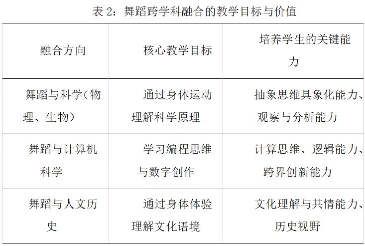 云端编舞课:5G时代舞蹈教育突破时空边界 云端编舞课:5G时代舞蹈教育突破时空边界